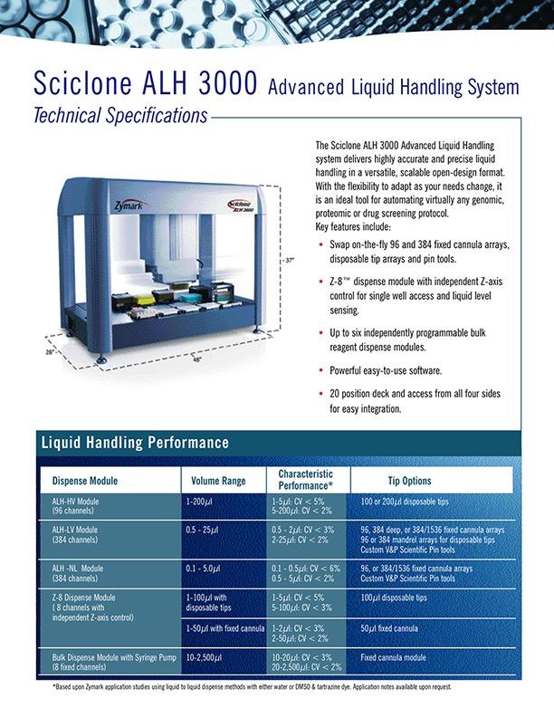 data img